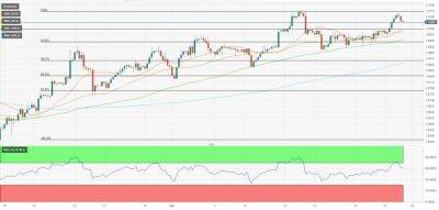 EUR/USD: быкам важно защитить поддержку на 1.1000 - smartmoney.one