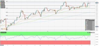 EUR/USD: консолидируется, но сохраняет бычий потенциал - smartmoney.one