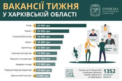 Работа в Харькове и области: вакансии недели с зарплатой до 30 тысяч гривен - objectiv.tv - Харьков