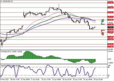 Александр Новак - WTI Crude Oil: поставки нефти из России близки к 3,4 млн баррелей в сутки вторую неделю подряд - smartmoney.one - Россия - Китай - США - Индия