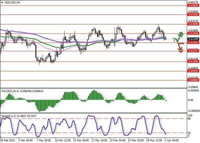 NZD/USD: пара развивает флэтовую динамику в краткосрочной перспективе - smartmoney.one - Китай - Австралия - Новая Зеландия