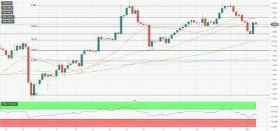 EUR/USD: восстановилась после падения ниже отметки 1.0800 - smartmoney.one