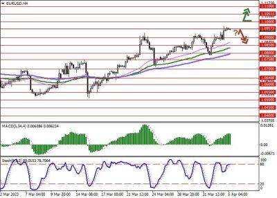 EUR/USD: восходящая динамика на фоне позитивной статистики - smartmoney.one - Германия