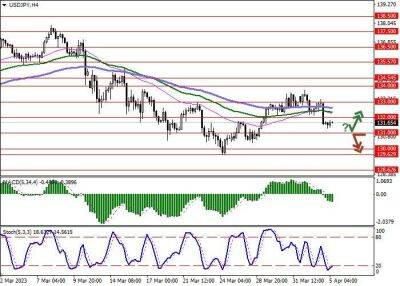 USD/JPY: Токио может столкнуться с дефицитом электроэнергии уже этим летом - smartmoney.one - США - Токио - Япония