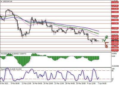 Швейцария - USD/CHF: консолидация вблизи июньских минимумов 2021 года - smartmoney.one - США