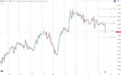 GBP/USD падает до новых четырехдневных минимумов на слабом отчете по занятости в США - smartmoney.one - США