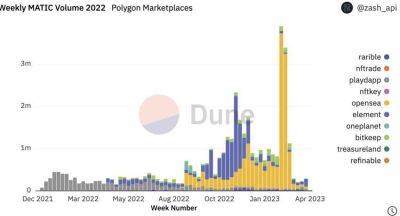 Polygon (MATIC) прогноз курса криптовалюты на 2023, 2024, 2030 год - smartmoney.one