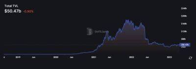 Можете ли вы перейти на DeFi и отказаться от банков в 2023 году? - smartmoney.one