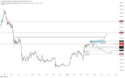 Прогноз по биткоину и Ethereum: завершит ли FOMC бычье ралли BTC в 2023 году? - smartmoney.one