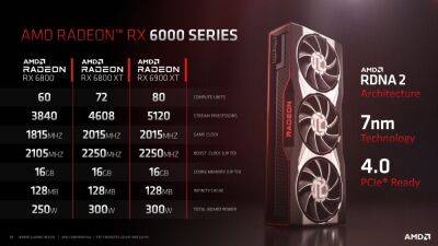 Star Wars Jedi - AMD предлагает видеокарты Radeon RX 6800 от $499 — 16 ГБ, которых так нехватает пользователям NVIDIA - itc.ua - США - Украина