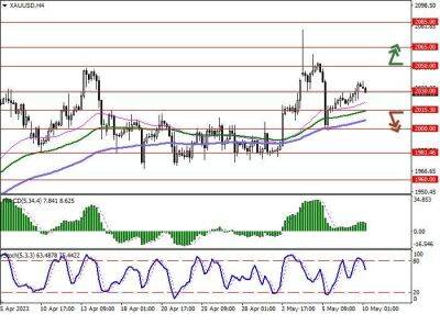 Джанет Йеллен - Джо Байден - XAU/USD: цены на золото развивают флэтовую динамику торгов - smartmoney.one - США - Англия