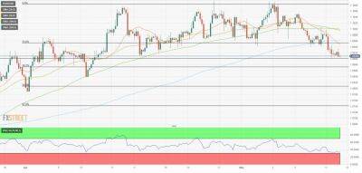 EUR/USD: понижательное давление ослабнет в случае прорыва выше 1.0950/60 - smartmoney.one