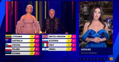 Евровидение 2023. 12 баллов Швеции. Как проголосовало профессиональное жюри в Украине - focus.ua - Украина - Швеция