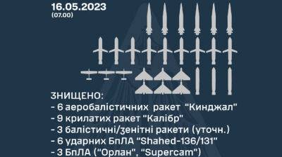 Валерий Залужный - Николай Олещук - ПВО сбила все ракеты и дроны россиян, которые летели ночью по Украине, в частности &#8722; 6 "Кинжалов" - pravda.com.ua - Украина