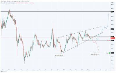 Цена Binance Coin может упасть на 25%, если план спасения быков по BNB провалится - smartmoney.one