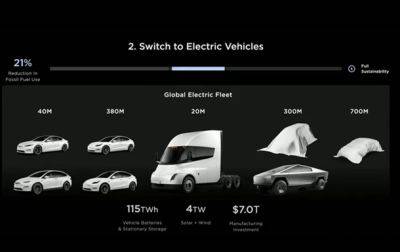 Илон Маск - Опубликовано фото самой дешевой Tesla за $25 000 - korrespondent.net - Китай - Украина - Германия - Мексика