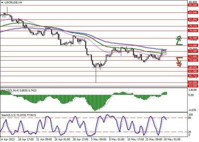 Джо Байден - WTI Crude Oil: данные по динамике запасов в США оказали давление на котировки нефти - smartmoney.one - США - Германия - Венгрия - Польша - Чехия - Словакия