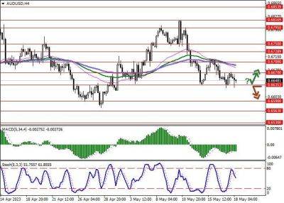 AUD/USD: смешанная динамика торгов после публикации статистики из Австралии - smartmoney.one - Австралия