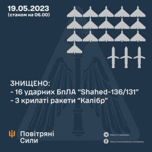 Засоби ППО збили 16 дронів "Shahed" та три крилаті ракети "Калібр" - rupor.info - Росія - місто Кривий Ріг