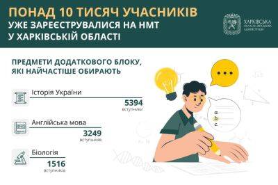 Завершается регистрация на НМТ: на Харьковщине записались 10,5 тыс. участников - objectiv.tv - Украина - Харьковская обл.