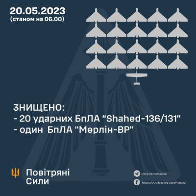 Ночная атака на Киев: сбили все БПЛА, есть повреждения из-за падения обломков - objectiv.tv - Украина - Киев - район Соломенский - район Дарницкий