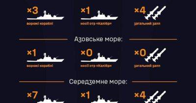 В моря Россия вывела 11 боевых кораблей - dsnews.ua - Россия - Украина - Керчь