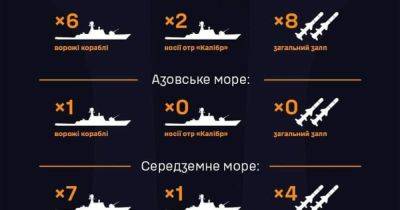 Россия вывела 14 военных судов в море - dsnews.ua - Россия - Украина - Керчь