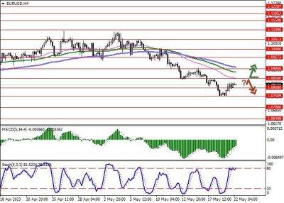 EUR/USD: Европейская комиссия скорректировала предварительные оценки роста экономики региона - smartmoney.one - США - Италия - Германия - Испания - Голландия