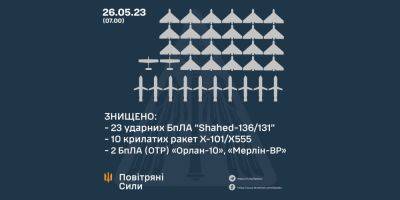 На Харьковщине зафиксированы попадания С-300 и ударных БпЛА — ВС ВСУ - objectiv.tv - Украина - Харьковская обл. - Днепропетровская обл.