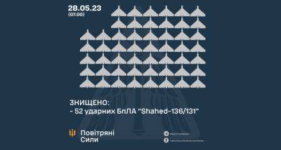 Враг атаковал Украину ночью 54 «Шахедами», уничтожены 52 — ВС ВСУ - objectiv.tv - Россия - Украина - Киев - Краснодарский край - Брянская обл.