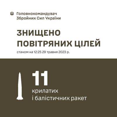 Валерий Залужный - Атака на Киев: все ракеты сбиты, обломки упали в трех районах, есть раненый - objectiv.tv - Киев - район Деснянский - район Оболонский