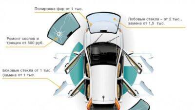 Почему важно грамотно заменить лобовое стекло — выбор сервисной станции - usedcars.ru - Москва