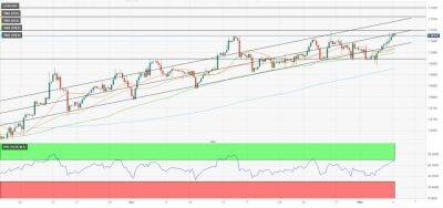 EUR/USD: быкам необходим прорыв выше 1.1100 - smartmoney.one