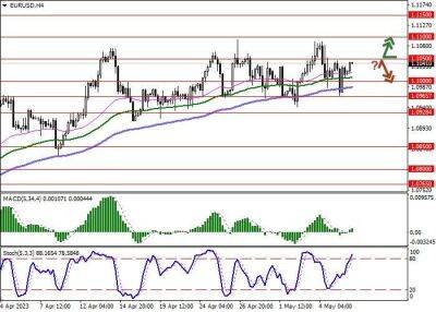 EUR/USD: европейская валюта в коррекции после пятничного снижения - smartmoney.one - США