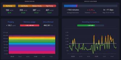 Чанпэн Чжао - Binance приостанавливает вывод биткойнов и интегрирует Lightning Network - smartmoney.one