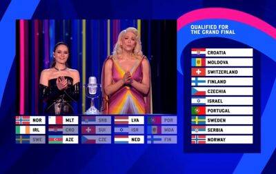 Появился список финалистов Евровидения по итогам первого полуфинала - korrespondent.net - Норвегия - Украина - Швейцария - Израиль - Молдавия - Швеция - Финляндия - Хорватия - Чехия - Сербия - Португалия - Финал