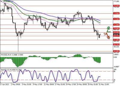 WTI Crude Oil: статистика зафиксировала рост запасов нефти в США - smartmoney.one - Китай - США