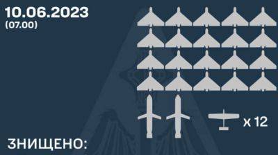 Над Украиной сбили 20 "Шахедов" и 2 крылатых ракеты за ночь - pravda.com.ua - Украина - Харьковская обл. - Одесская обл.