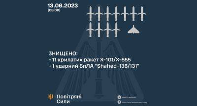 Утром до Украины долетела только одна российская ракета — Воздушные силы ВСУ - objectiv.tv - Украина - Кривой Рог