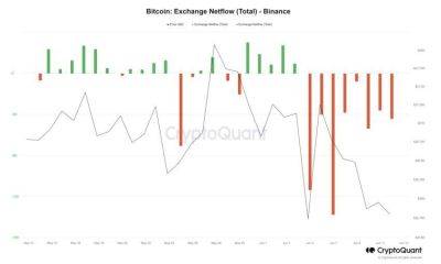 Чанпэн Чжао - Гэри Генслер - Binance объявляет об удалении 14 торговых пар - smartmoney.one - США