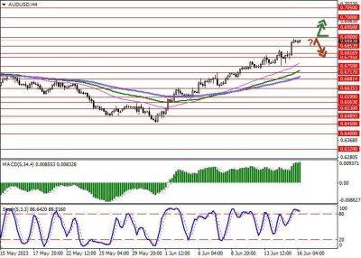 AUD/USD: австралийский доллар завершает неделю уверенным ростом - smartmoney.one - США - Австралия