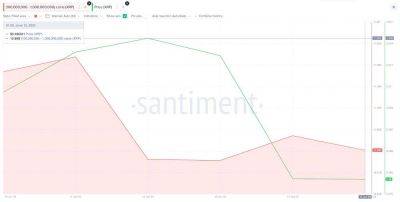 Ripple упал на 18% после объявления ставки ФРС: что случилось? - smartmoney.one - США