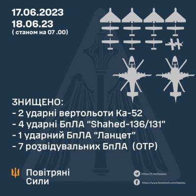 Два российских вертолета, «Шахеды» и другие дроны «приземлила» украинская ПВО - objectiv.tv - Украина