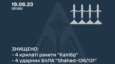 Воздушные силы уничтожили 4 "Калибра" и 4 "Шахеда" &#8722; все, что выпустили россияне - pravda.com.ua - Украина