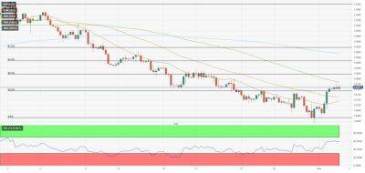 EUR/USD колеблется между ключевыми техническими уровнями - smartmoney.one - США