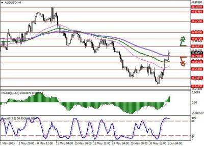 AUD/USD: австралийский доллар возвращает утраченные позиции - smartmoney.one - США - Австралия