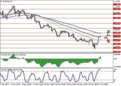 EUR/USD: евро развивает коррекционный импульс, сформированный накануне - smartmoney.one - США