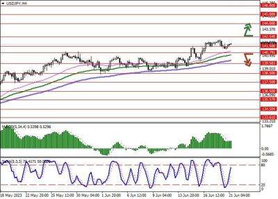 USD/JPY: члены Банка Японии уверены в необходимости продолжения «голубиного» курса монетарной политики - smartmoney.one - США - Япония