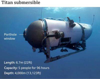 Поиски пропавшего батискафа "Титан": прогнозируемые запасы кислорода заканчиваются - unn.com.ua - США - Украина - Киев - Франция - Канада
