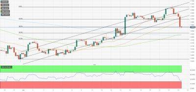 EUR/USD: покупателям важно отстоять отметку 1,0870 - smartmoney.one